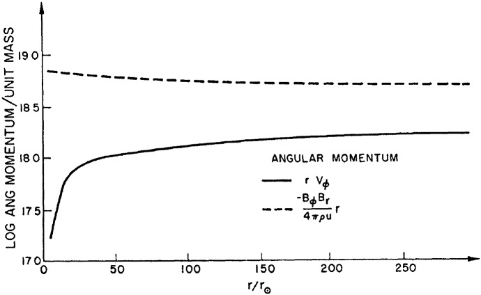 Fig. 24