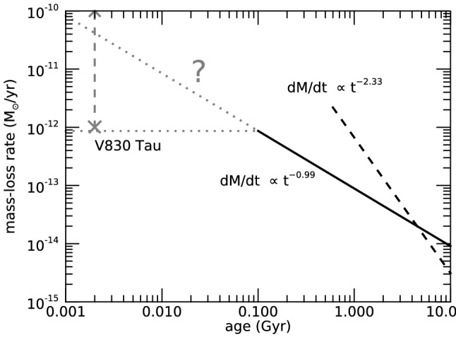 Fig. 11