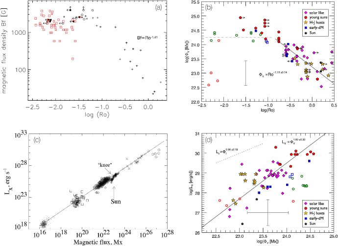 Fig. 13