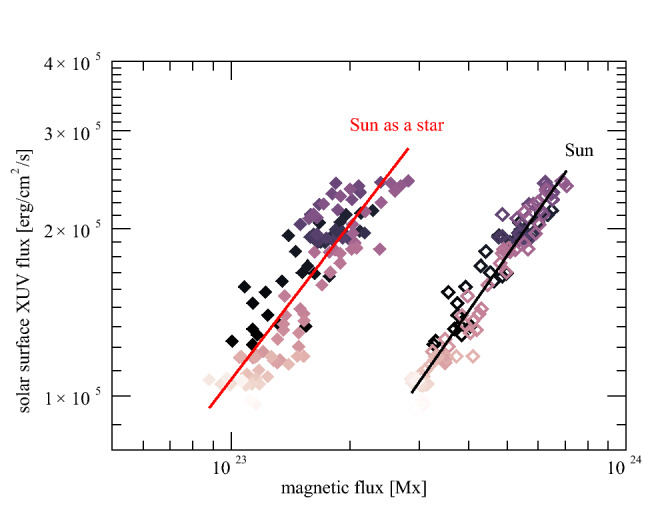 Fig. 18