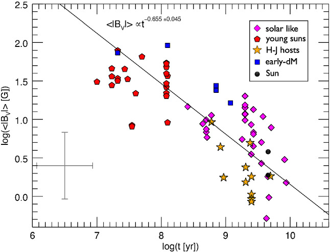 Fig. 14