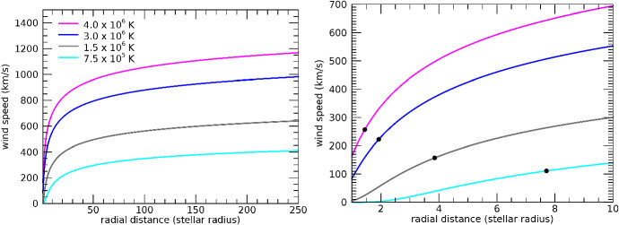 Fig. 22