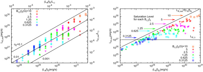 Fig. 19