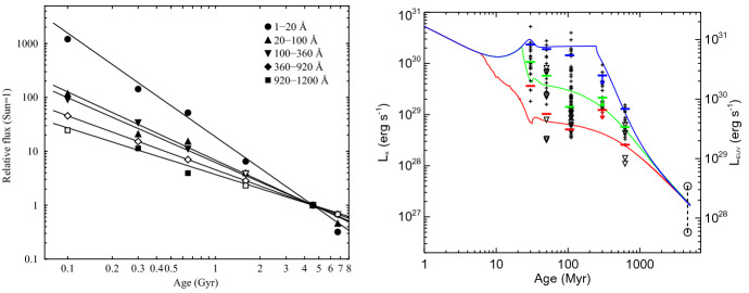 Fig. 17