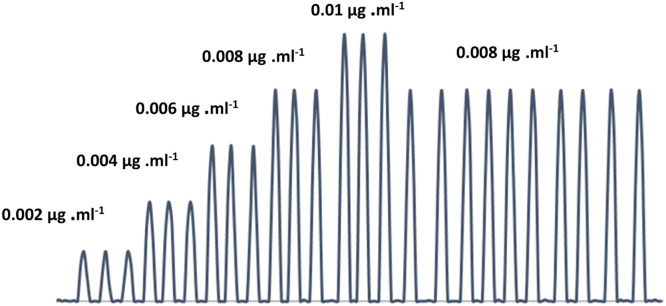 Fig 10