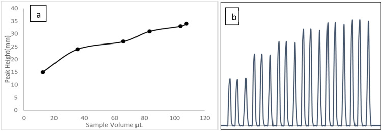Fig 7