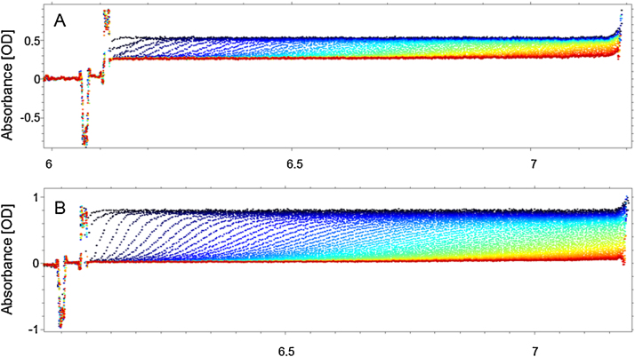 Fig. 3