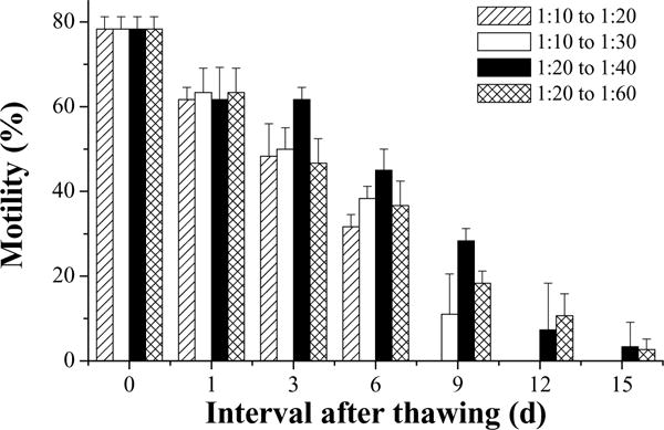 Fig. 10