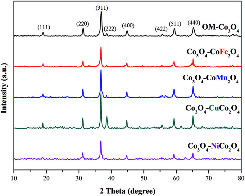 graphic file with name c7ra07841b-ga.jpg