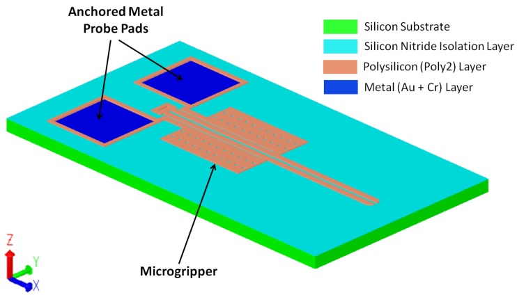 Figure 9