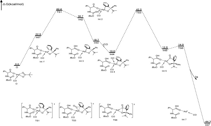 Fig. 3