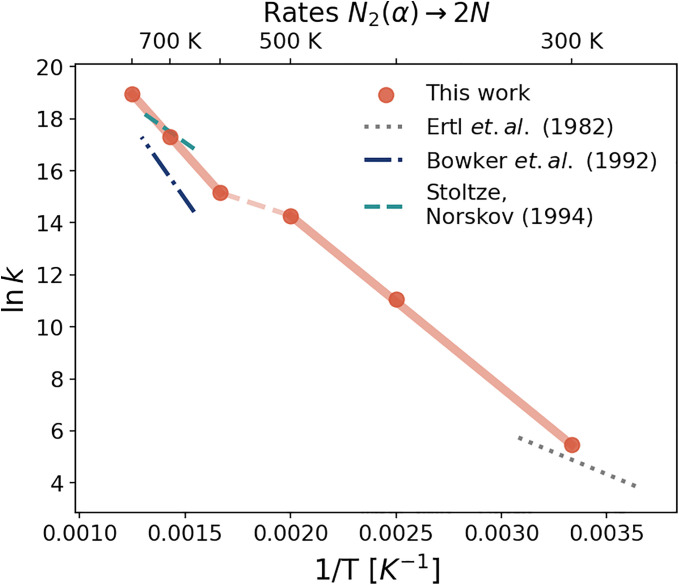 Fig. 8.