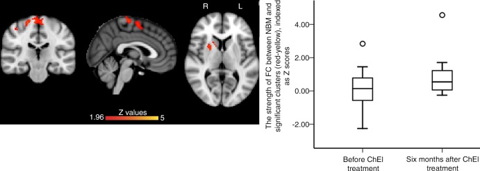 Figure 4: