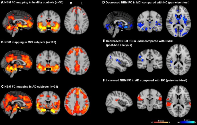 Figure 2: