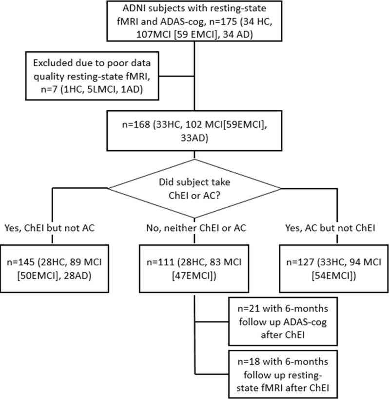 Figure 1: