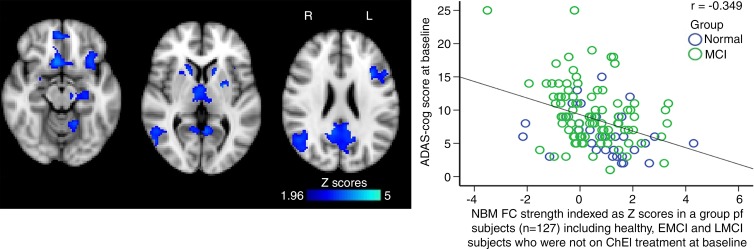 Figure 3: