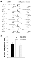 Fig. 9.