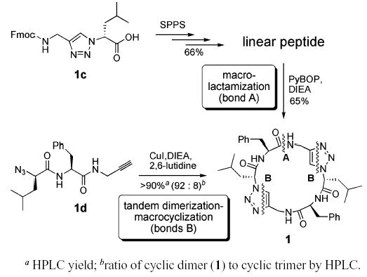 Scheme 1