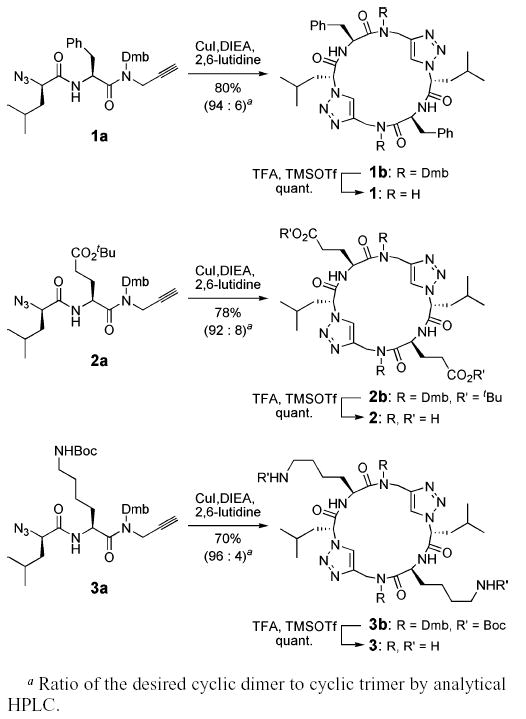 Scheme 2