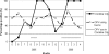 FIG. 1.