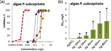 Figure 47.