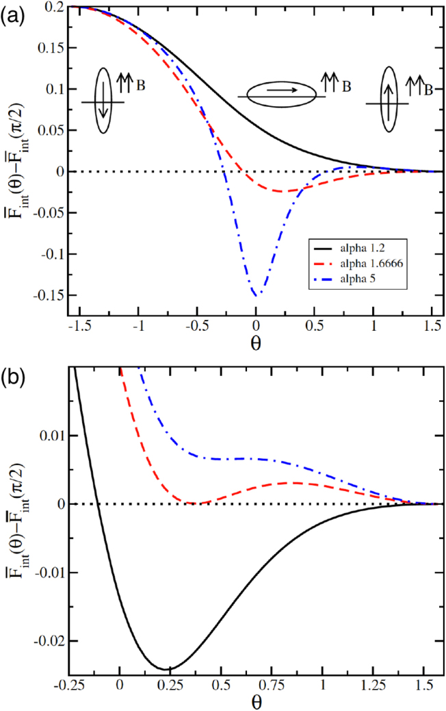 Figure 21.