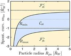 Figure 46.