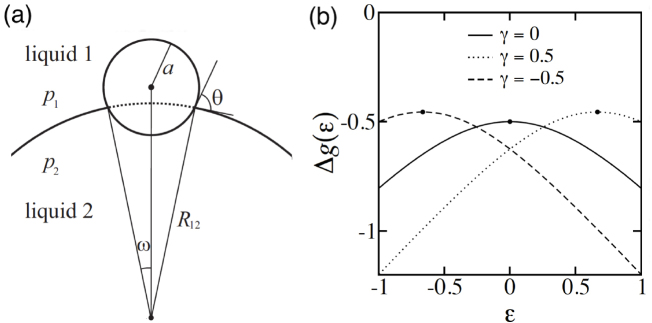 Figure 13.