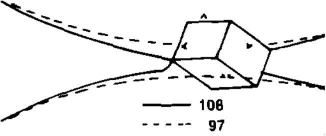 Figure 12.