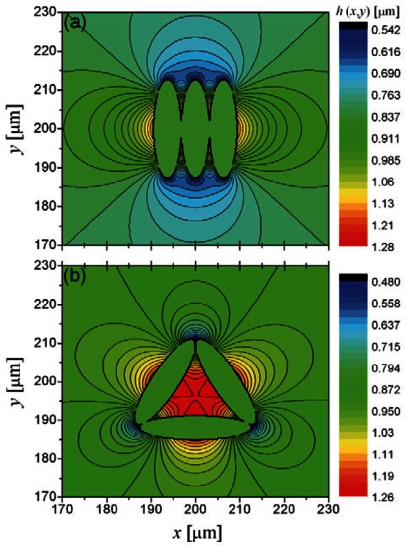 Figure 30.