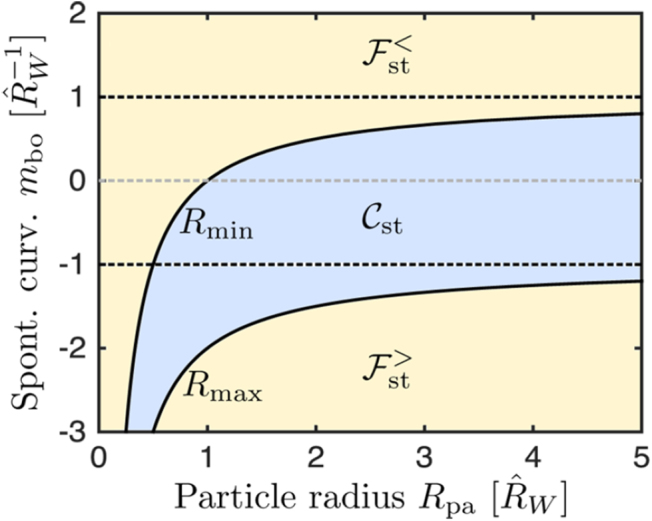 Figure 46.