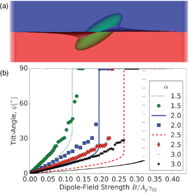 Figure 22.