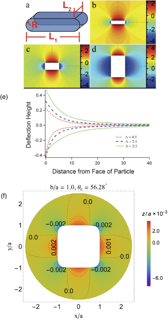 Figure 9.