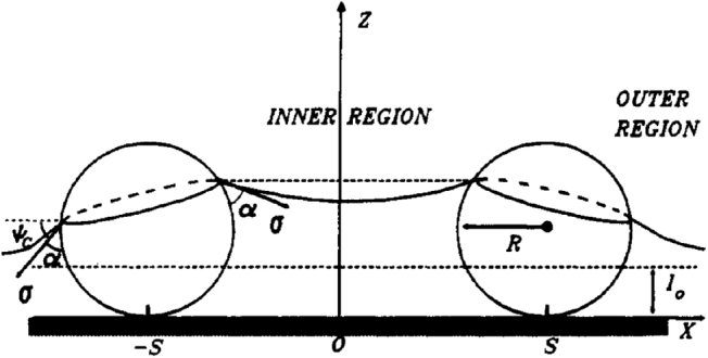 Figure 10.