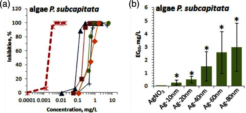 Figure 47.