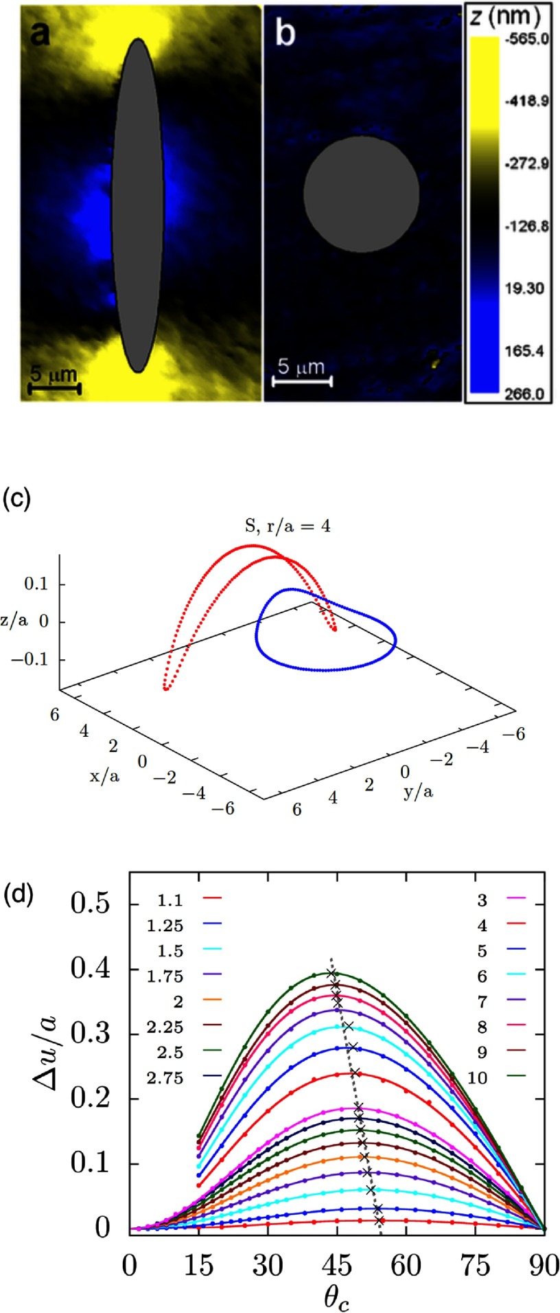 Figure 7.