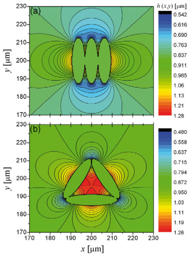 Figure 30.