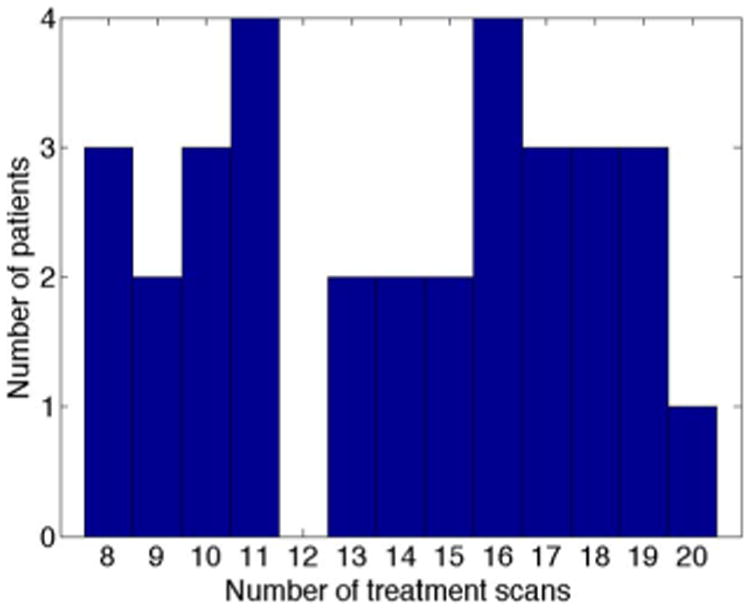 Fig. 10