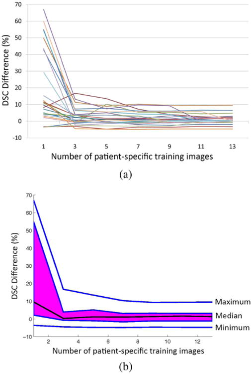 Fig. 12