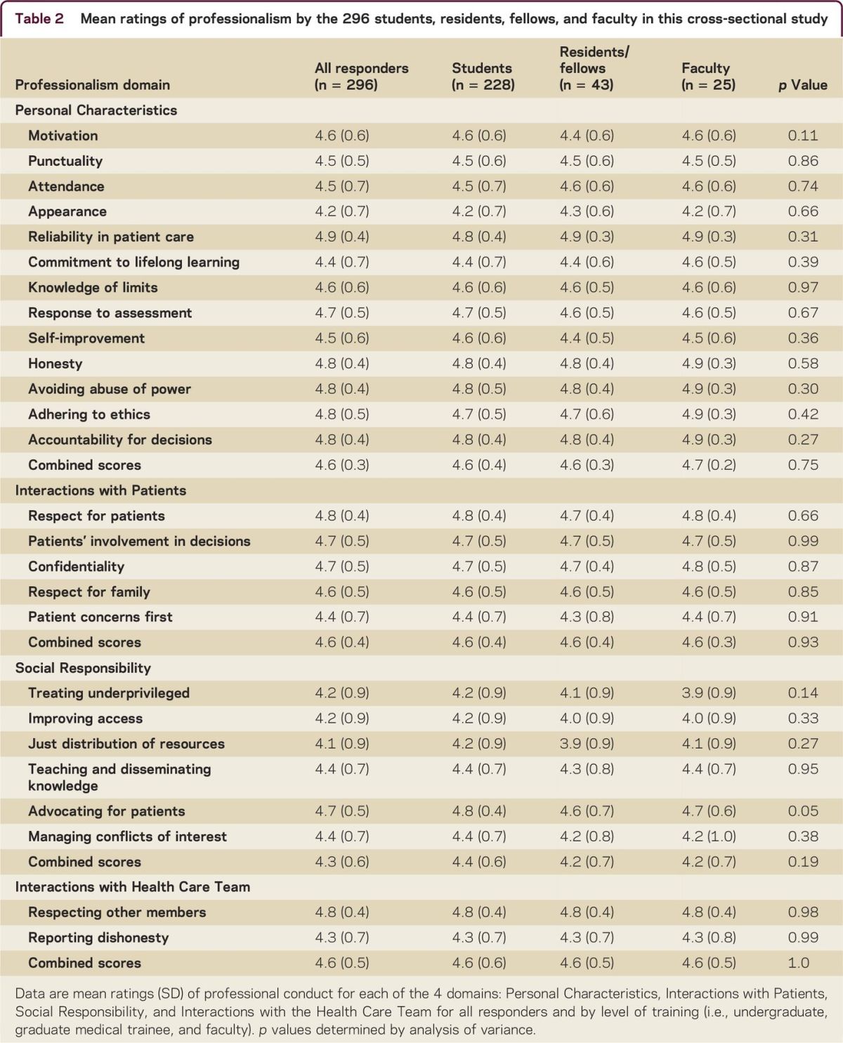 graphic file with name NEURCLINPRACT2015013573TT2.jpg