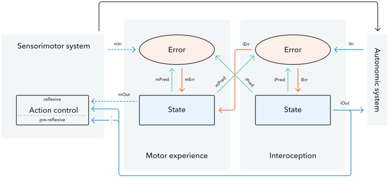 FIGURE 1