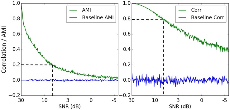 Fig 11