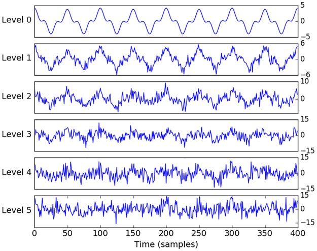 Fig 10