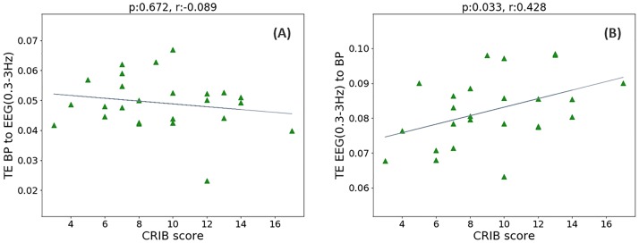 Fig 13