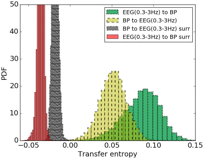 Fig 14