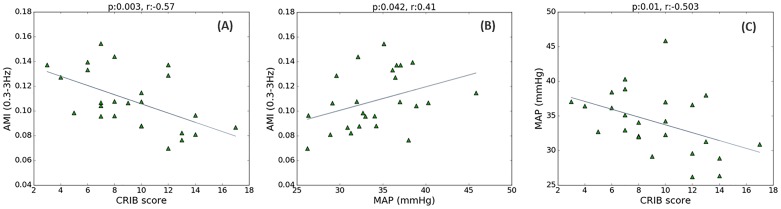 Fig 12