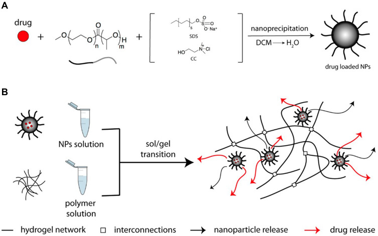 Figure 10