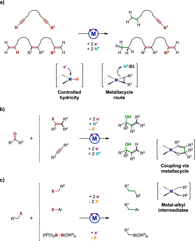 Figure 15