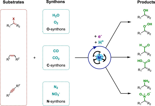 Figure 16