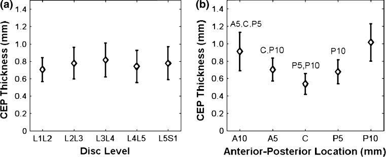 Fig. 6